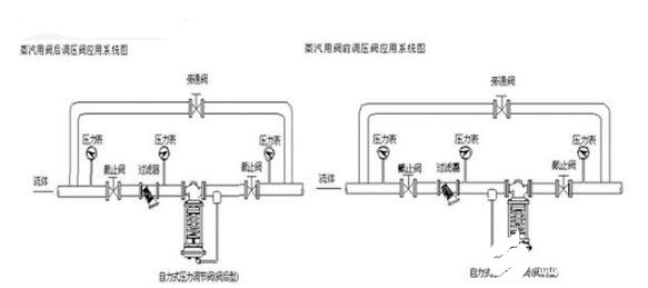 自力式调理阀装置图解